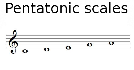 The Minor Pentatonic Scale Positions on Guitar